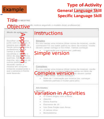 Figure 2. Layout of the improved teachers’ guidelines.