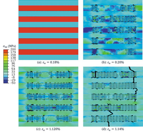 Figure 10. Stress distribution and damage process of the conventional composite model subjected to tensile loading along the fiber direction (x-direction).