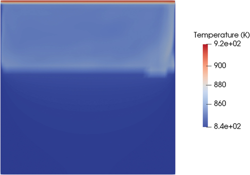 Fig. 20. Temperature field at steady state (convection).