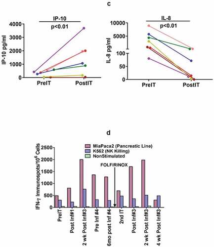 Figure 2. (Continued).