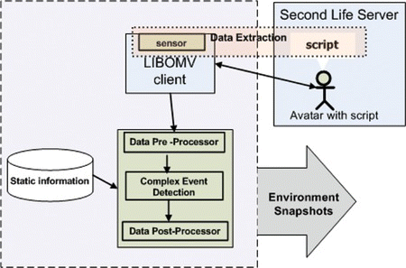 FIGURE 1 Main components of the framework. (Figure is provided in color online.)