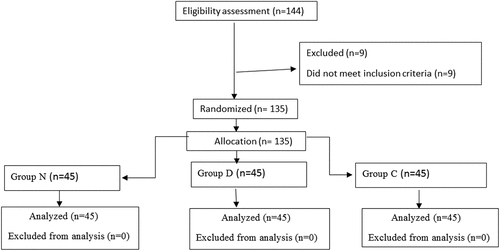 Figure 1. Flow chart of the study.