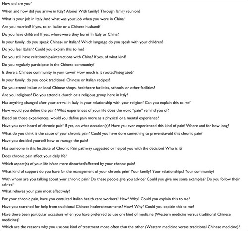 Figure 2 List of the questions contained in the semi-structured questionnaire.