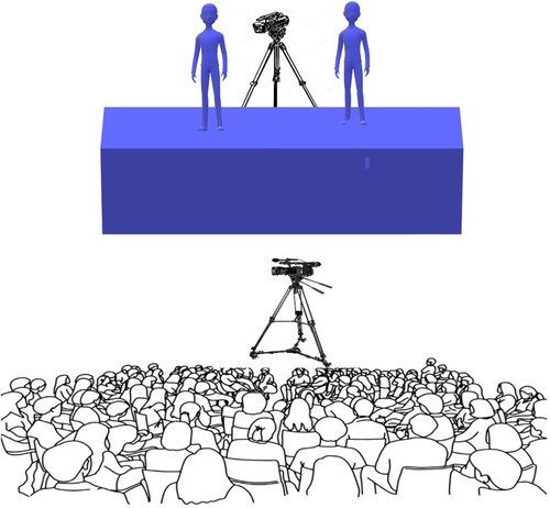 Figure 5. Setup of video cameras during a fieldwork trip in 2011, including one frontal fixed shot of the stage and one fixed shot of the audience. Display full size
