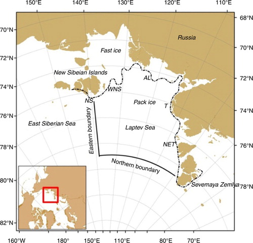Fig. 1  Geographic location of the Laptev Sea, modified from Krumpen et al. (Citation2013). The NB and EB used to calculate volume flux are marked as solid black lines. The fast ice edge is indicated as a dashed line. On average, five polynyas are formed between pack ice and fast ice edge, including the New Siberian polynya (NS), the western New Siberian polynya (WNS), the Anabar–Lena polynya (AL), the Taymyr polynya (T) and the Northern Taymyr polynya (NET).