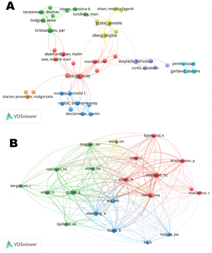 Figure 6 Analysis of authors (A) Network visualization highlighting the co-authorship connections among authors who have contributed to more than three publications (B) Network visualization illustrating the co-cited authors who have received over 50 citations.