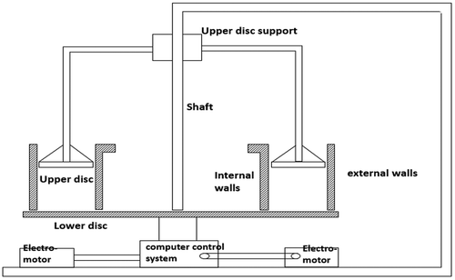 Figure 1. Schematic diagram of the experimental device.