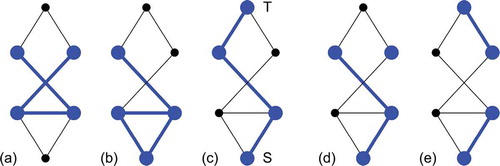 Figure 5. Coherent (a), (b), (c) and incoherent sets of nodes (d), (e) in a graph.