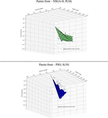 Figure 4. Surface plot of iteration 10 for both algorithms, with three objectives.