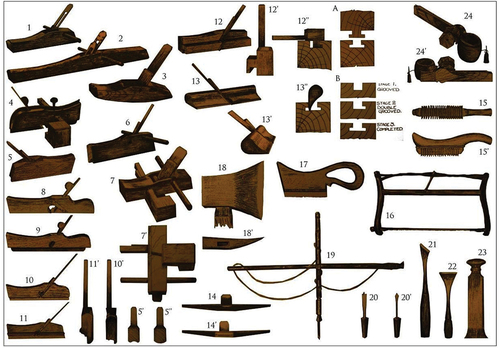 Figure 5. Alfred Emms’s drawings of Woodworking tools of Shanghai, 1937 (Source: Emms Citation1937, compiled by author).