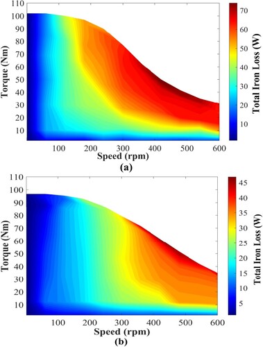 Figure 16. Comparison of Iron loss maps (a) 8/18 MTSRM and (b) 8/10 SRM.