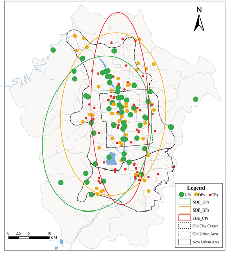 Figure 15. Spatial distribution of the center of gravity and direction of parks in Taiyuan.