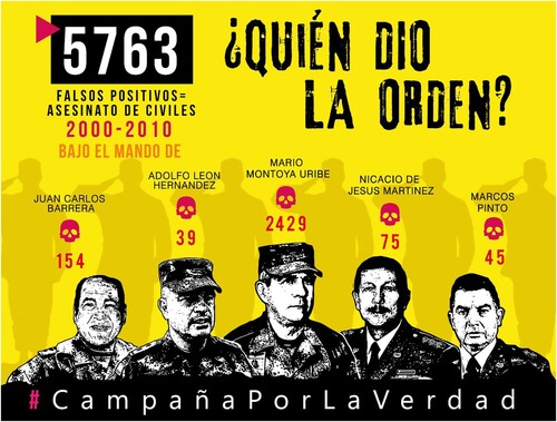 Figure 1. The first version of the mural denouncing the false positive scandal in Colombia (MOVICE, October 2019).