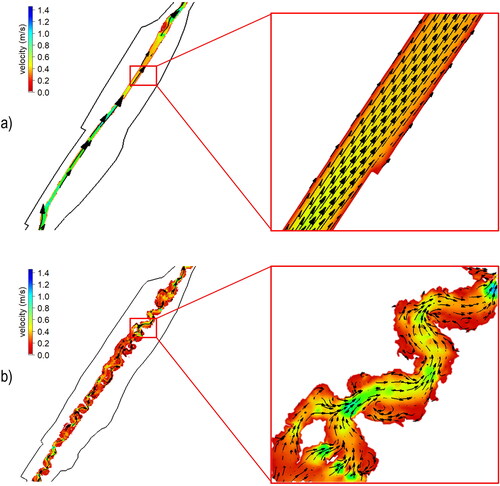 Figure 3. An example of the spatial distribution of velocity vectors showing changes in flow field due to instream structures in Section M1 before restoration (a) and after restoration (b) at MALF = 0.041 m3/s.