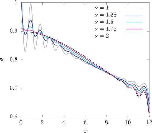 Figure 9. The density profiles corresponding to the temperature profiles shown in Figure 8. DDFT calculation.