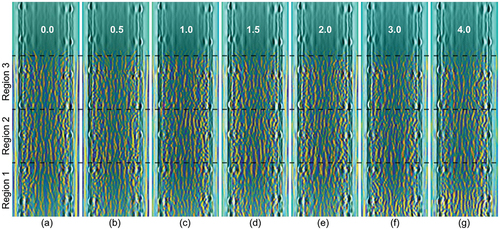 Figure A1. Reconstructed images specimen 1, south scan: (a) to (g) correspond to ductility levels, μ = 0.0 (= Baseline) to 4.0, respectively (also shown above region 3). The location and dimensions of the three designated damage regions are shown in Figures 6 and 7.