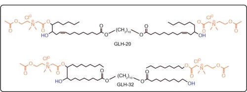 Figure 1 Chemical structures of GLH-20 and GLH-32.
