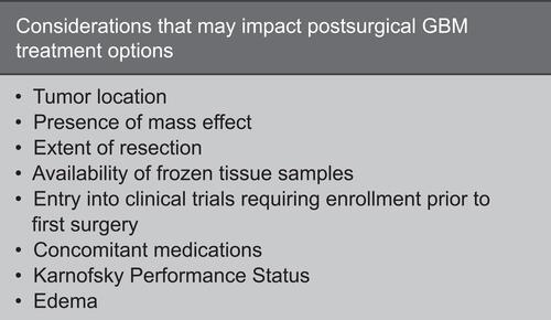 Figure 2 Presurgical talking points to consider for patients with glioblastoma (GBM).