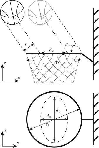 Figure 10. Side and top view of the hoop and the area of successful approach.