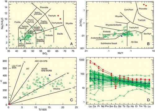 Figure 4. Geochemistry of North Rough Ridge felsic metavolcanic rocks (Display full size) and greenschist (Display full size), together with analyses of the Pember diorite near Christchurch (Display full size; from Jongens et al. Citation2009), and Torlesse Terrane greenschist whole rock data (Display full size) from Barber and Craw (Citation2002), Bierlein and Craw (Citation2009), Fagereng and Cooper (Citation2010), Pitcairn et al. (Citation2015) and Mortensen (unpublished data). Field boundaries are: A, Le Bas et al. (Citation1986); B , Winchester and Floyd (Citation1977); and C , Shervais (Citation1982). REE analyses shown in Figure 4D are normalised to the values for primitive mantle from Sun and McDonough (Citation1989).