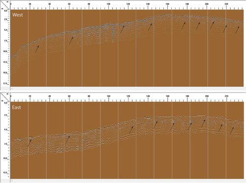 Figure 4. GPR data for the West (top) and East (bottom) transects. Horizontal and vertical scales are in m, and vertical exaggeration is 4.25:1. Arrows highlight the prominent reflector interpreted to be the bedrock surface beneath the regolith. Vertical white lines mark the points measured along the transect at 18-m intervals used to define the horizontal scale.
