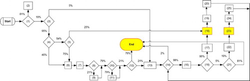 Figure 6. Process flowchart corresponding to the simulator.