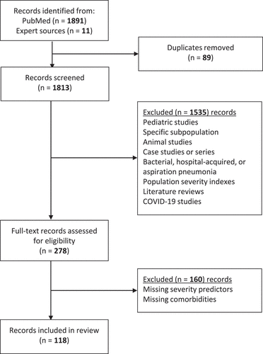 Figure 1. Study selection flow diagram.