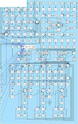 Figure A.1 Primary coolant circulation section of the Petri net seen in Figure 9.