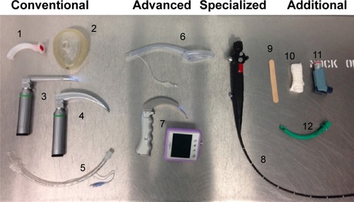 Figure 2 Devices for airway management.