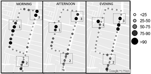 Figure 7. Spatial map of aggregated median PM2.5 concentrations during weekdays. The potential hotspots identified are marked (1, construction activity; 2, traffic intersection; 3, below the flyover).
