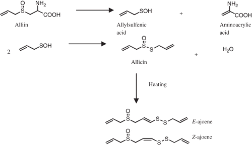 Figure 1 Formation of ajoene from alliin upon crushing garlic.