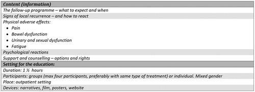 Figure 3. Content and framework for the patient education.