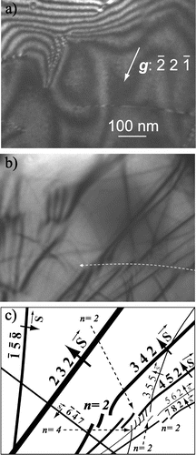 Figure 8. Sample DFC-3 – Indexation of a [0 0 1] dislocation using the LACBED technique. (a) WBDF image with g: -22-1 showing the dislocation studied. (b) Experimental LACBED pattern. (c) Burgers vector determination resulting from the crossings with the 3 4 2, 4 5 2, 3 5 5, 5 6 2, 7 8 2 Bragg lines). The Burgers vector is identified.