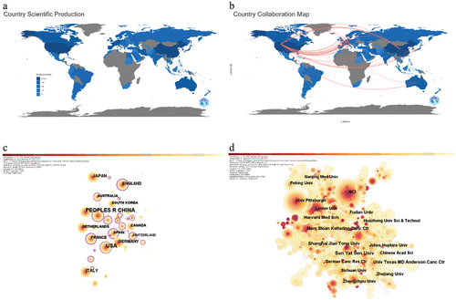 Figure 3. (a) Country/region number of publications. (b) Worldwide visualization map of publication collaborations. (c) Cooperation network among top 20 countries/regions based on quantity of publications. (d) Visualization of institutions with publications concerning colorectal cancer immunotherapy.