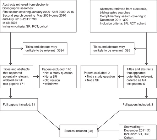 Fig. 2 Flow chart of the study selection.