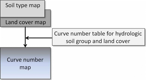 Fig. 2 Schematic flow chart for runoff curve number mapping for input to HEC-HMS.