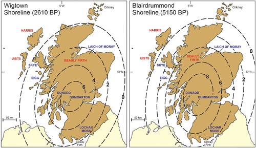 Figure 7. Trend surfaces (after Smith et al., Citation2020) showing the approximate elevations (m) of (A) the Blairdrummond Shoreline (5800-4500 years BP) and (B) the Wigtown Shoreline (3700-1520 years BP). Gaussian quadratic trend surface models are based on Smith et al. (Citation2019, Citation2012). Red place names represent locations of submergence stories; blue place names represent those of emergence stories.