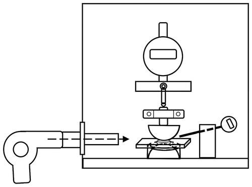 Figure 1. Illustration of an electrical breakdown setup. The experimental temperatures are adjusted using a hot air gun, and measured with a thermometer in the air’s atmosphere.