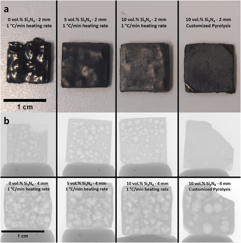 Figure 6. (a) 2 mm SiCN square prisms with 0, 5 and 10 vol.% Si3N4 loadings pyrolyzed at 1°C/min heating rate and the 2 mm 10 vol.% Si3N4-loaded square prism with customized pyrolysis profile; (b) the radiography images of pyrolyzed (1°C/min heating rate) SiCN samples with different Si3N4 loadings (0, 5, 10 vol.%) and thicknesses (2, 4 mm) as well as the 10 vol.% Si3N4-loaded samples with customized heating profile (2, 4 mm).