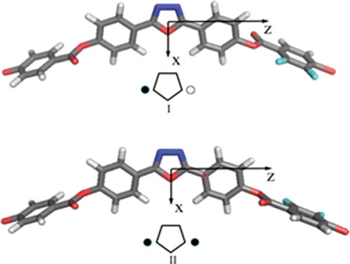 Figure 3. (Colour online). Conformations of the core for compound 2. The schematics show the oxadiazole ring and the orientation of the C=O groups, which point in opposite (I) and in the same direction (II). The molecular frame has the Z-axis passing through the carbon atoms of the oxadiazole ring and Y perpendicular to the plane of this ring.