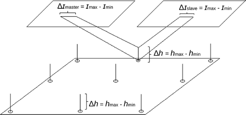 Figure 6. Sketch map for Cfactor computation with the nine points along the imaged area borders.