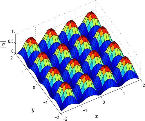 Figure 6. The 3-D plot of solution at M = 16, T = 1 and Δt=0.001 for Test Problem 3 in the interval [−2,2].