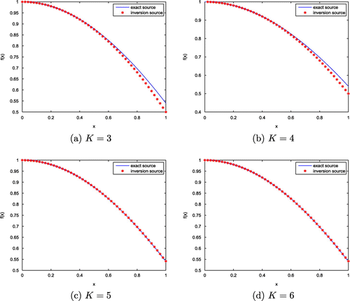 Figure 2. The exact and inversion source functions with different dimensions in Ex. 1.