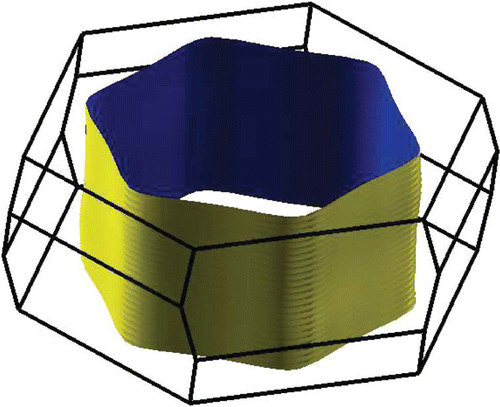 Figure 9. Fermi surface of PdCoO2. Reprinted with permission from [Citation66]. Copyright (2008) American Chemical Society.