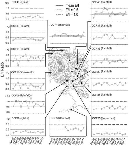 FIGURE 9. Temporal distribution of evaporation-to-inflow (E/I) ratios during 2007-2011. An E/I ratio >0.5 represents the threshold for evaporation-dominated lakes and is designated by a dotted line. The dashed line at E/I = 1 represents δSSL.