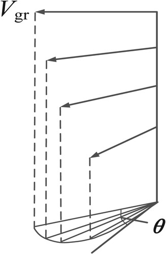 Figure 2. A schematic illustration of the Ekman spiral.