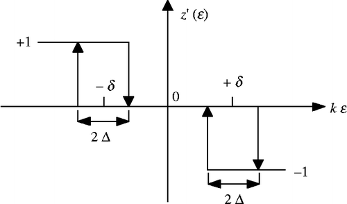 Figure 4 Function of the three-state switch z′(ϵ).