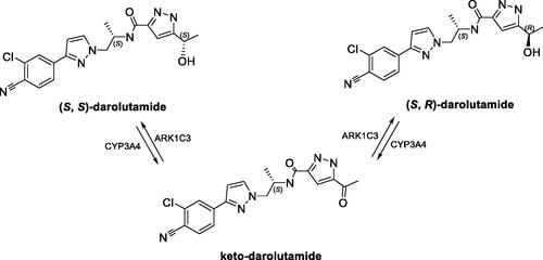 Figure 11. Interconversion of the two diastereomers of darolutamide via keto-darolutamide.
