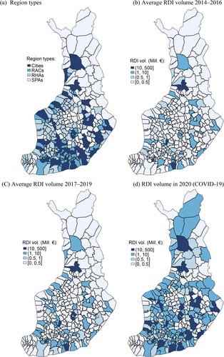 Figure 2. Spatial distribution of Business Finland funding across Finnish municipalities