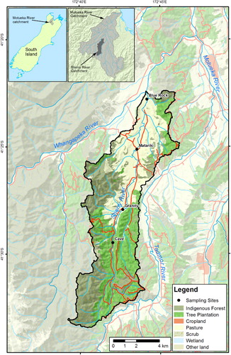 Figure 1 Sherry River catchment showing land cover and four sampling points along the river. The inset map shows the Sherry catchment in relation to the whole Motueka catchment.